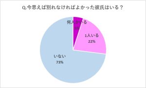 後悔してます 今思えば 別れなければよかった と元彼に思う4つの理由 Cancam Jp キャンキャン