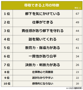 わかる、いるいるー！「尊敬できる上司」「微妙な上司」の特徴TOP10 - CanCam.jp（キャンキャン）