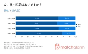 職場恋愛 男性心理を徹底調査 脈ありサイン モテる女性の特徴も解説 Cancam Jp キャンキャン