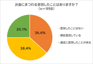 金運アップした人がやった11のこと【金運師に聞いた】 - CanCam.jp 