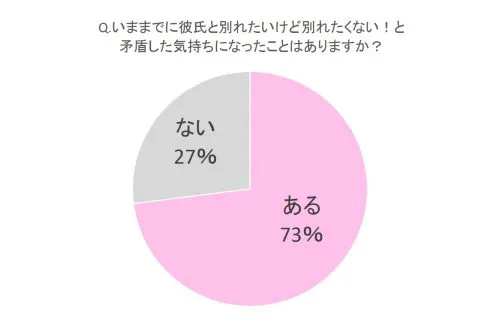 別れたいのに別れられない 複雑な女性心理と依存から抜け出す方法 Cancam Jp キャンキャン