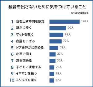 足音うるさい人にスリッパあげた オファー