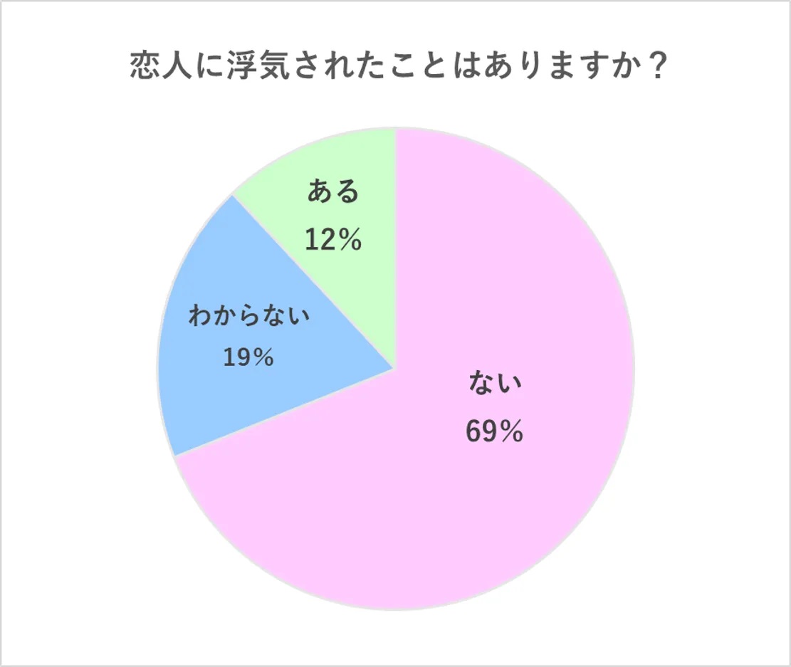 浮気の仕返しってしたことある？効果的な仕返しとNGな復讐法 - CanCam.jp（キャンキャン）