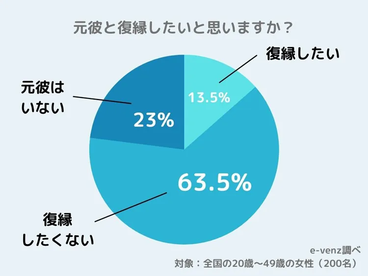 振られたけど復縁したい！復縁のためにすべきことと必要な冷却期間