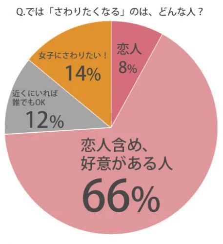 服の上から触りまくる 安い