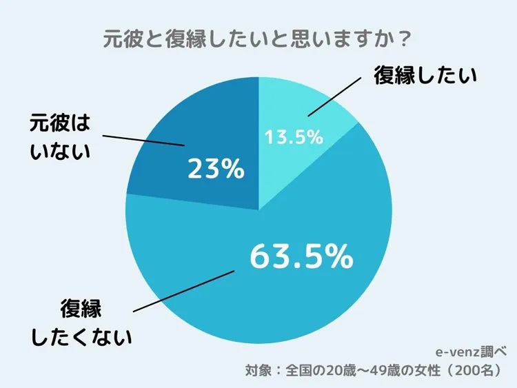 振られた相手と復縁する方法！冷却期間にすべきことや成功のキッカケは？ - CanCam.jp（キャンキャン）