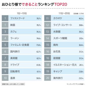 どこまでいける？「おひとりさまで、できること＆できないこと