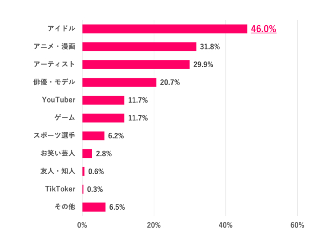 かかる費用は、人生を照らすための光熱費かも。働く女子の「推し活