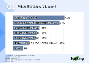 元彼のプレゼント、捨てる？捨てない？「破局後のプレゼント問題」【女子100人調査】 - CanCam.jp（キャンキャン）