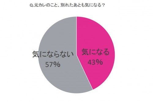 元カレのこと 本当はどう思っているのか女子に聞いてみたら