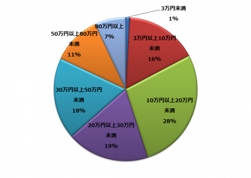 図1