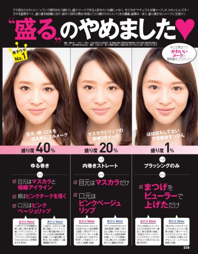 男女100人が選ぶ「盛るメイク」「盛らないメイク」好感度の境い目はココ！