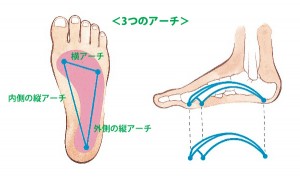 2月10日は「フットの日」。美しい歩き姿を手に入れるには？