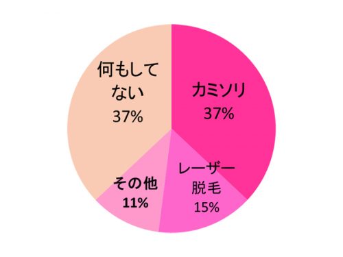 CanCamハダカなんでもDATA