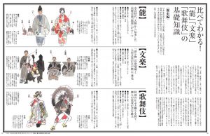 Amazon.co.jp: Discover Japan_CULTURE ニッポンの伝統芸能 能
