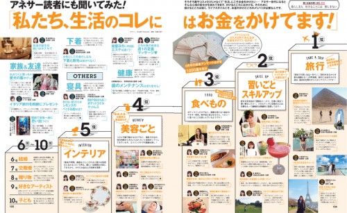 アラサー1000人に聞いた「生活の何にお金をかけていますか？」
