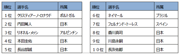 oricon0610_1