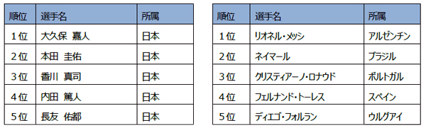 oricon0610_2