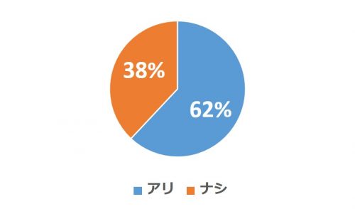 グラフ1