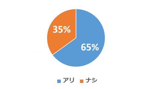 グラフ3