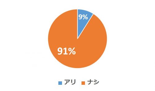 グラフ5