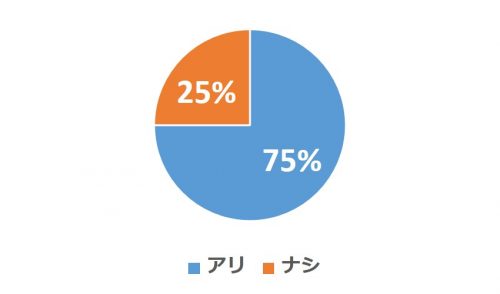 グラフ4