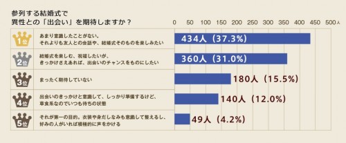 sub2