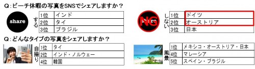 sub5