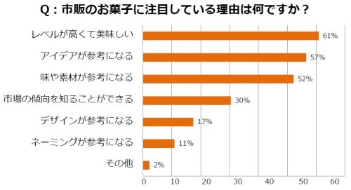 グラフ2