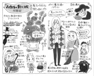 イラスト：吉田しんこ