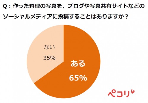 グラフ3