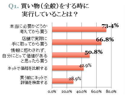 graph01