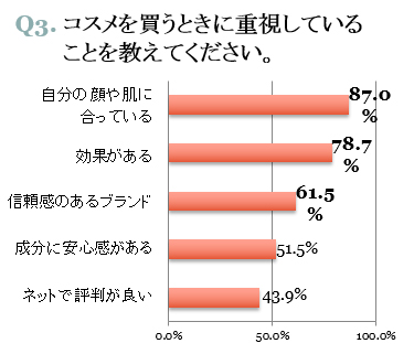 graph03