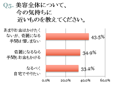graph05