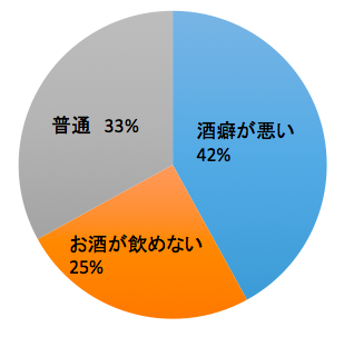 酒癖