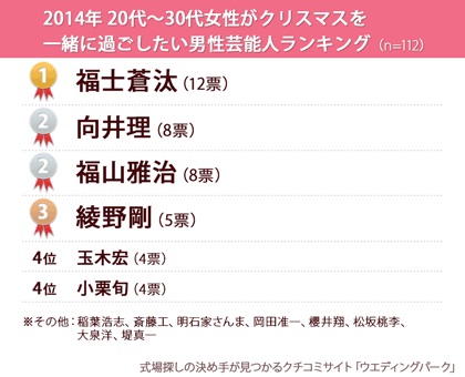 20代～30代女性のクリスマスに関する実態調査