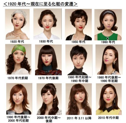 2020年 未来のメーキャップ 第予測