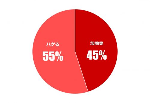 男のホンネ×究極の二択_2