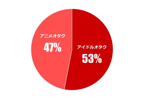 男のホンネ×究極の二択_3