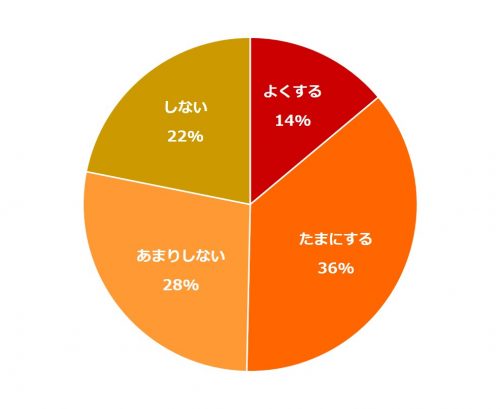 同棲どうしよう5_グラフ1
