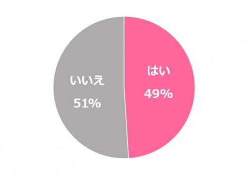 夜の営みデータベース2