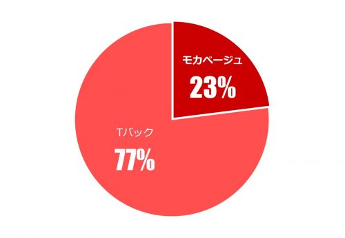 男のホンネ×究極の二択_1