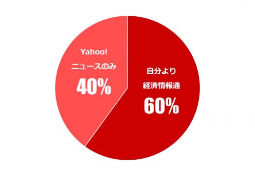 男のホンネ×究極の二択_5