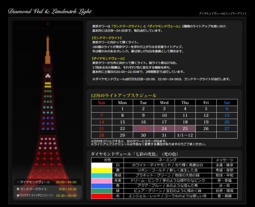 レインボー表示