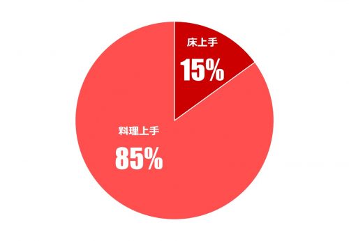 男のホンネ×究極の二択_4