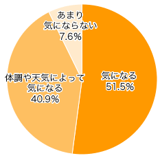 におい001