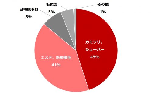 レディの毛事情_1