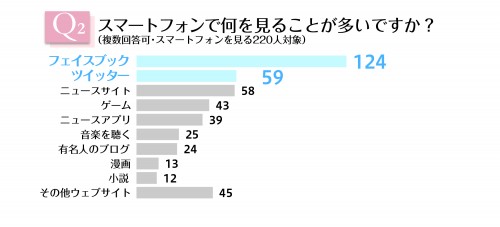 通勤通学SNS_2