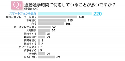 通勤通学SNS_1