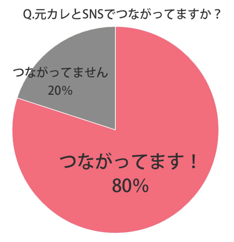 元カレ